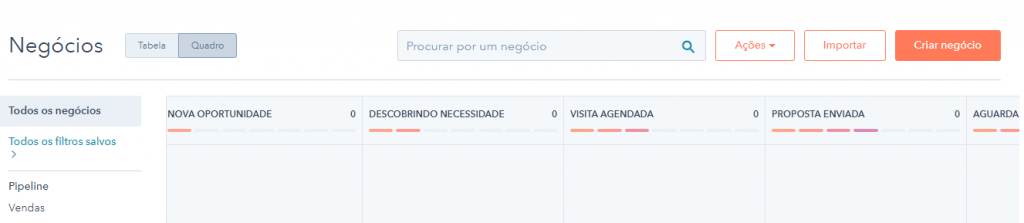 Etapas do funil imobiliário em um CRM Imobiliário