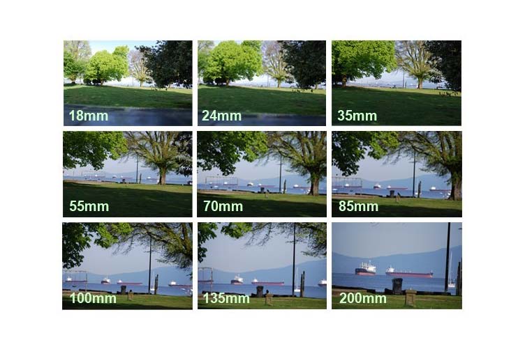 Diagrama de imagens tiradas do mesmo local. Porém com lentes de 18 mm a 200mm