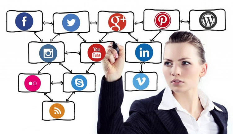 Uso Eficaz das Redes Sociais no Marketing para Corretores